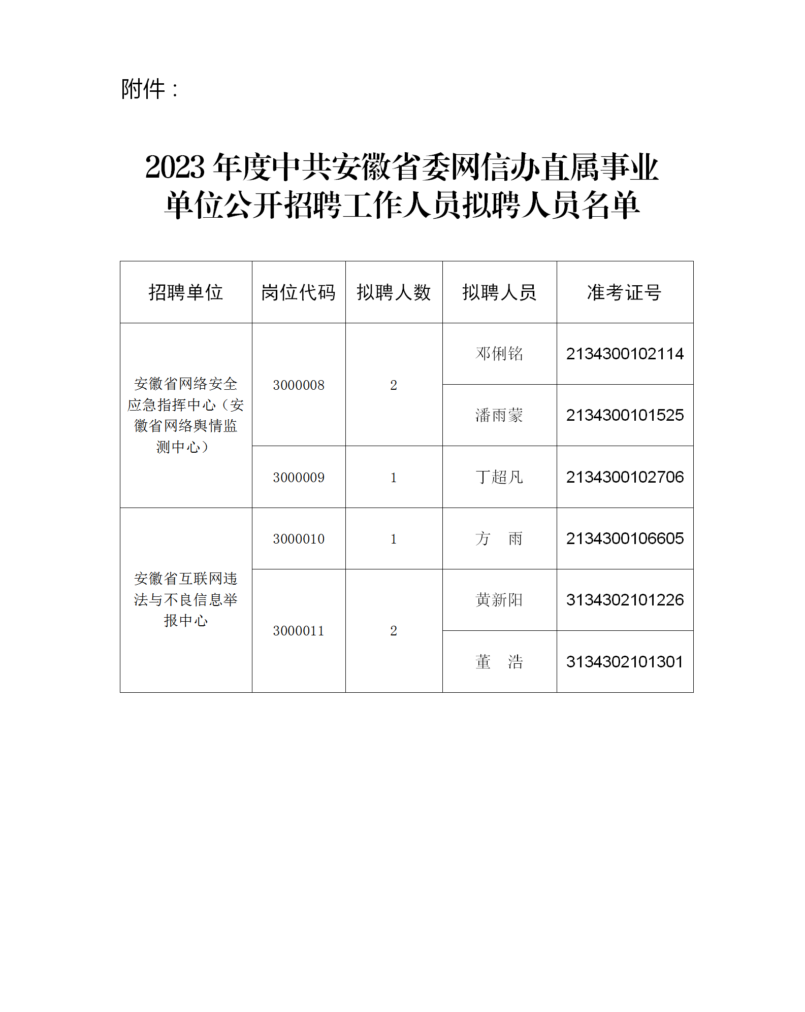 关于2023年度省委网信办直属事业单位公开招聘人员拟聘人员公示_01.png