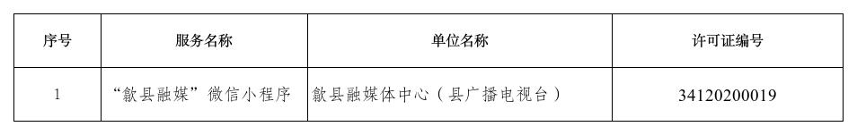 报央办-安徽省许可数量统计(截至2025年12月31日).jpg
