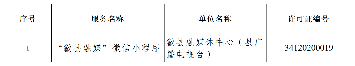 报央办-安徽省互联网新闻信息服务单位许可信息（截至2026年3月31日）_三-9.其他服务形式名单.png